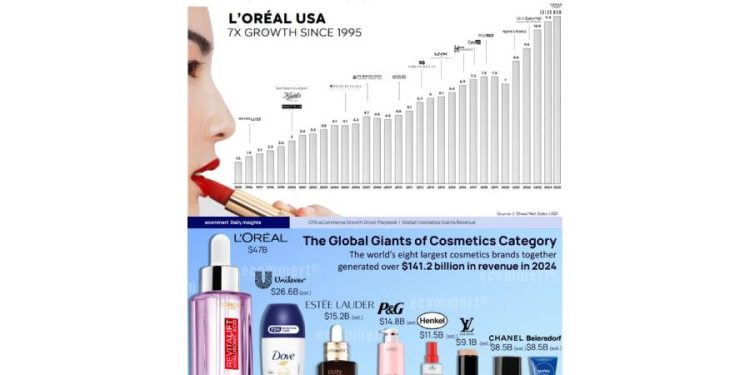 La complejidad estratégica: La clase magistral de crecimiento de L'Oréal