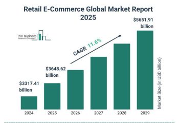 La inevitable ola: El E-commerce se dispara a $5.65 billones