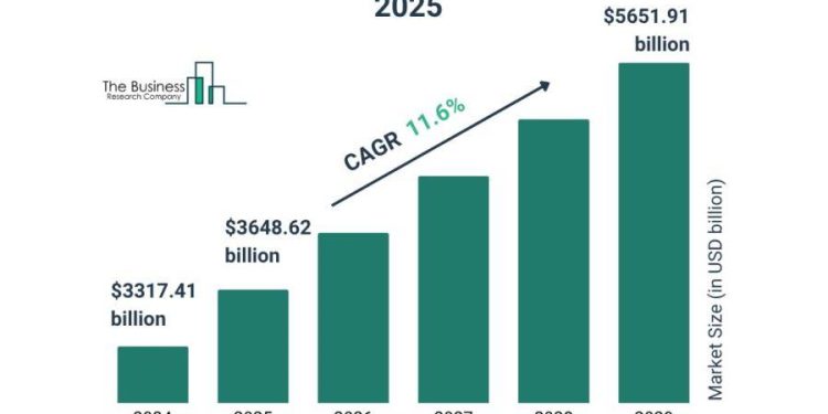 La inevitable ola: El E-commerce se dispara a $5.65 billones