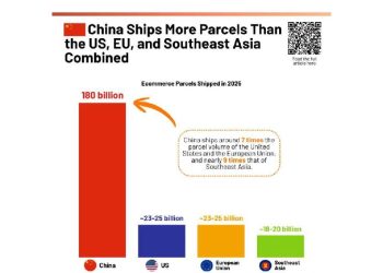 La máquina de paquetes global: Por qué el dominio logístico de China redefine el comercio electrónico