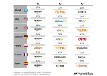 La nueva era del E-commerce: Lealtad, velocidad y disrupción global