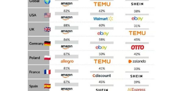 La nueva era del E-commerce: Lealtad, velocidad y disrupción global