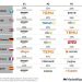 La nueva era del E-commerce: Lealtad, velocidad y disrupción global