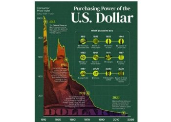 La trampa silenciosa del dólar: Por qué tu dinero vale menos de lo que crees