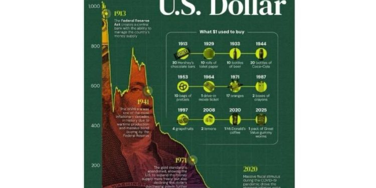 La trampa silenciosa del dólar: Por qué tu dinero vale menos de lo que crees