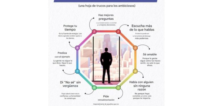 Liderazgo real: El arte de la práctica diaria