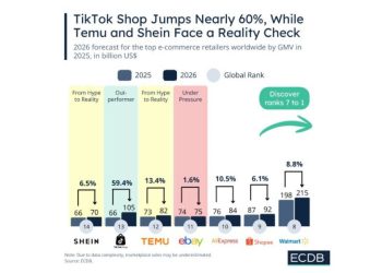 Más allá del titular: La madurez redefine la batalla del eCommerce global