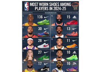 NBA 2025: Los tenis que dominan la duela