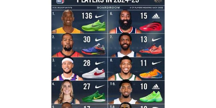 NBA 2025: Los tenis que dominan la duela