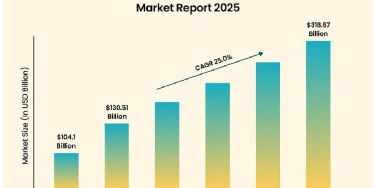 Quick commerce: La velocidad es el nuevo estándar