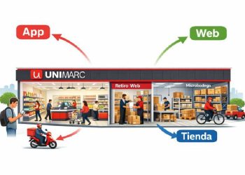 Retail en Chile: ¿Evolución o Crisis?