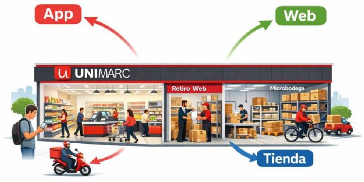 Retail en Chile: ¿Evolución o Crisis?