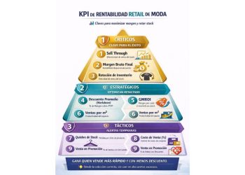 Retail: El arte de la velocidad sobre el volumen