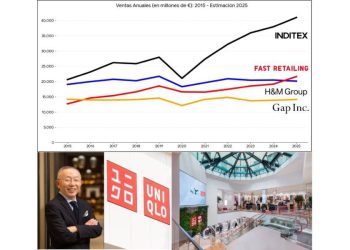 Uniqlo vs. Inditex: El Duelo Final