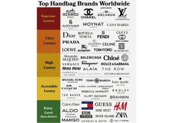 Bolsos: La Jerarquía del Poder 2026