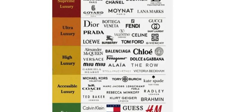 Bolsos: La Jerarquía del Poder 2026