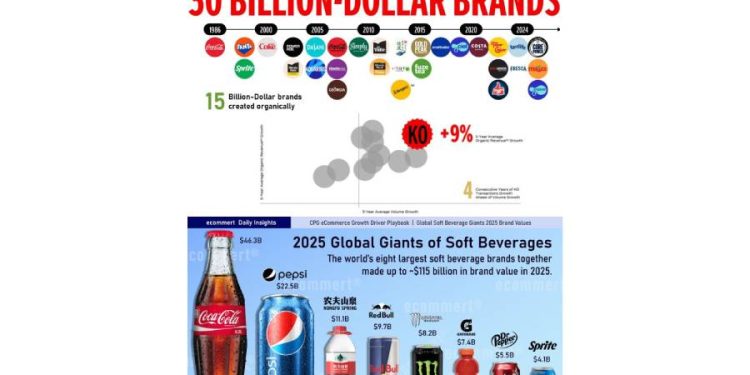Coca-Cola: El fin de la simplicidad