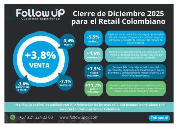 Colombia: El Nuevo Mapa del Consumo