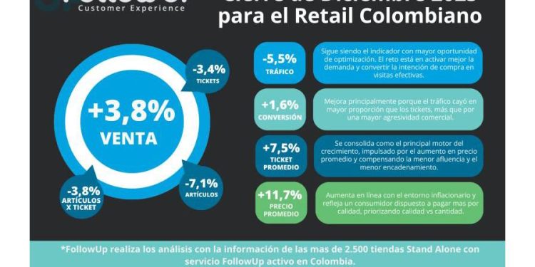 Colombia: El Nuevo Mapa del Consumo