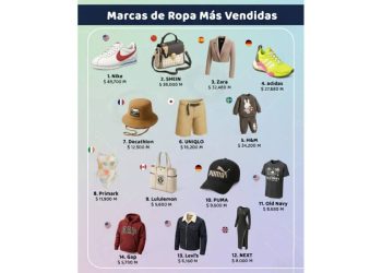 Comprar estímulos, no ropa: El oscuro riesgo del retail