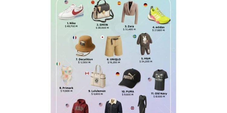 Comprar estímulos, no ropa: El oscuro riesgo del retail