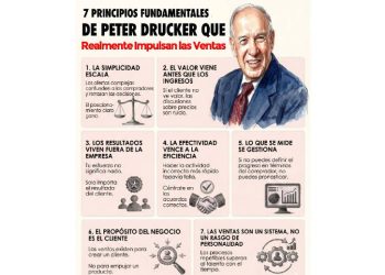 Drucker: El Secreto para Vender más que los Gurús Modernos