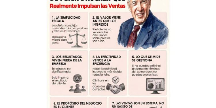 Drucker: El Secreto para Vender más que los Gurús Modernos