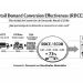 El ECDR: La nueva métrica maestra del retail