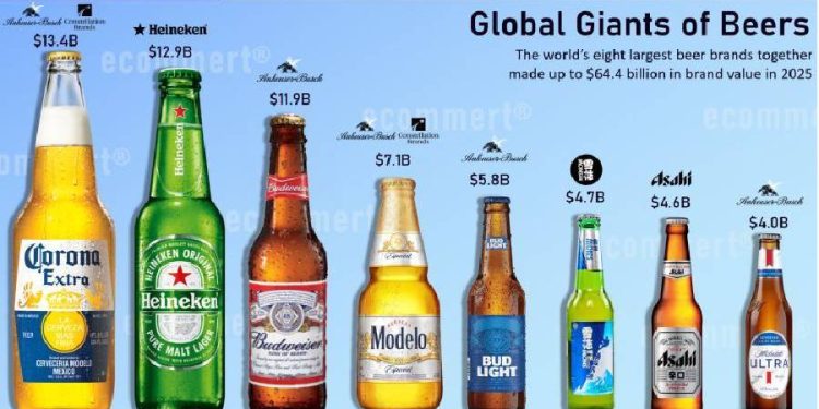 El Fin del Imperio Cervecero