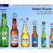 El Fin del Imperio Cervecero