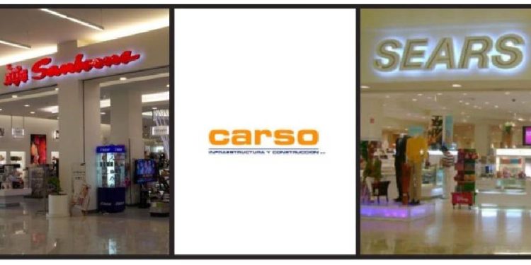 El Método Carso: Retail como Sistema