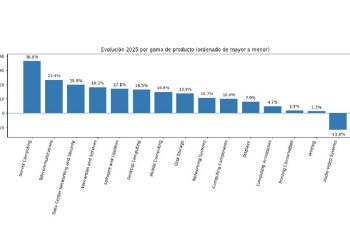 El boom del canal TIC en España: Un 2025 de récords