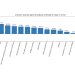 El boom del canal TIC en España: Un 2025 de récords