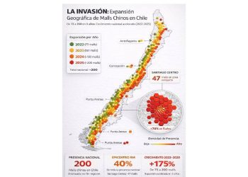 El imperio Chino en Chile