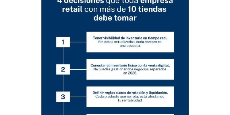 El inventario: El verdugo silencioso de tu rentabilidad