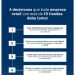 El inventario: El verdugo silencioso de tu rentabilidad