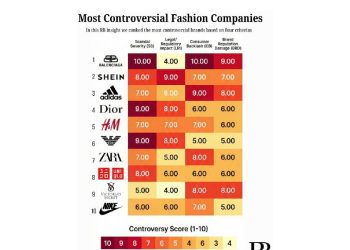 El precio del desprestigio: La nueva métrica de la moda