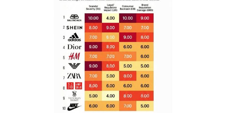 El precio del desprestigio: La nueva métrica de la moda