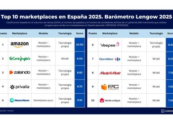 El trono del E-commerce: Los 10 mejores Marketplaces en España