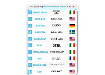 El trono del algodón: Evolución del Underwear masculino