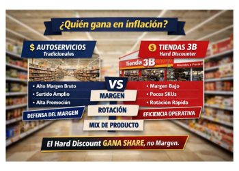 Inflación: El Triunfo de la Eficiencia