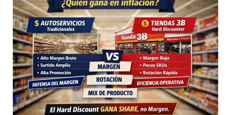 Inflación: El Triunfo de la Eficiencia