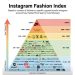 Instagram: El nuevo dictador de la moda