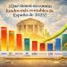 Inversión 2025: El secreto de los fondos líderes en España