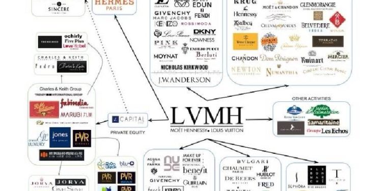LVMH: El Poder de no Poseer