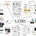 LVMH: El Poder de no Poseer