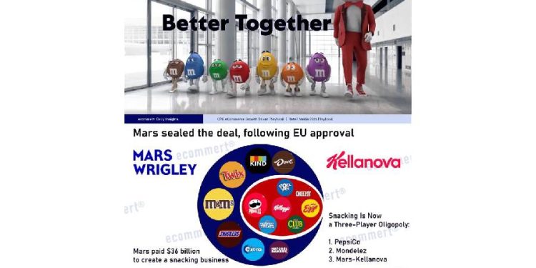 Mars + Kellanova: El Nuevo Imperio del Snack