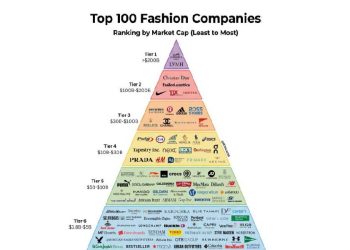 Moda: El Imperio de los $560 Mil Millones que Domina el Mundo