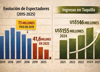Radiografía de la industria del cine en Colombia y su nuevo orden