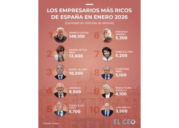 Ortega: El Intocable